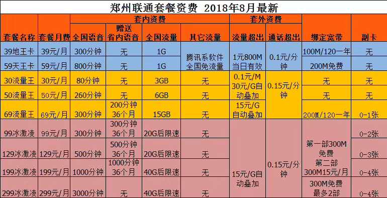 高新区移动固话靓号